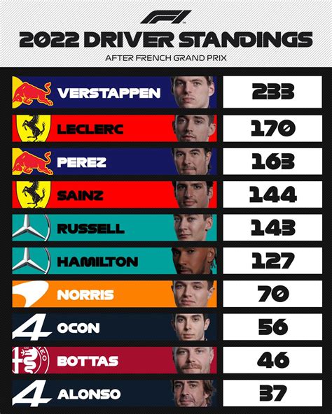 formula 1 standings 2015